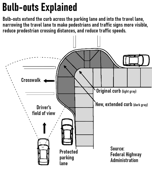Public Works Presentation Tonight at CV Town Council