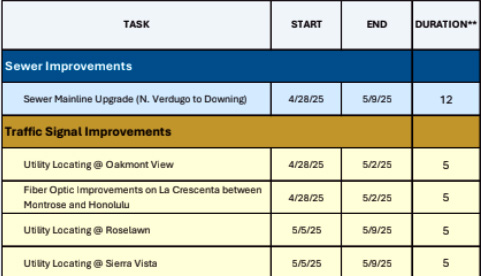 City Provides Update on Rehabilitation Project
