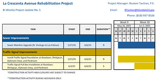 Update La Crescenta Avenue Project