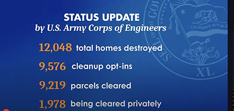 Six Month Anniversary of the Eaton Fire – and What the Future Holds